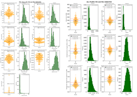 Linear accelerator 'monitor unit' and 'MLC' analysis (localisation/all treatment plans)